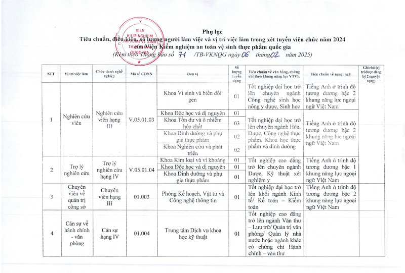 TB71.2025.Thông báo xét tuyển viên chức năm 2024-4